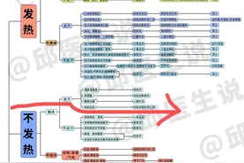 小青龙汤：治外感痰喘之神方图片