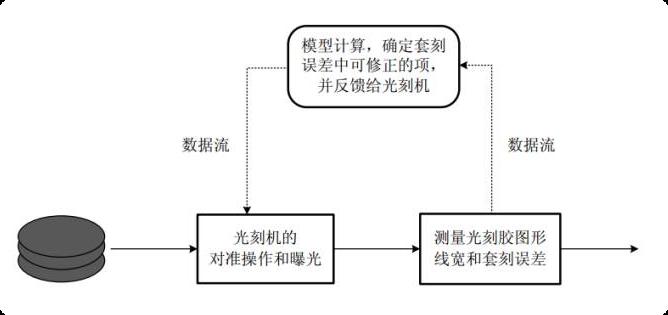套刻(Overlay)介绍插图5 套刻(Overlay)介绍