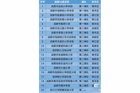 挑战30天|成都最好的48所小学都在哪个区？图片
