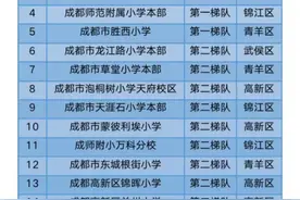 挑战30天|成都最好的48所小学都在哪个区？图片