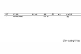 哎，不容易呀，折腾孩子一个多月的咳嗽，终于水落石出...图片
