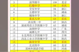 2024年重庆高考清北录取人数分析 一图片