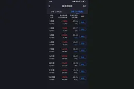 【干货】国债逆回购的操作流程图片