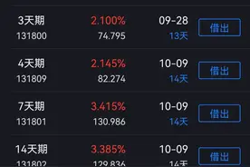 【干货】国债逆回购的操作流程图片