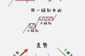 炒股一旦开了窍，才会觉得股市有趣并且在股市中生存下去图片