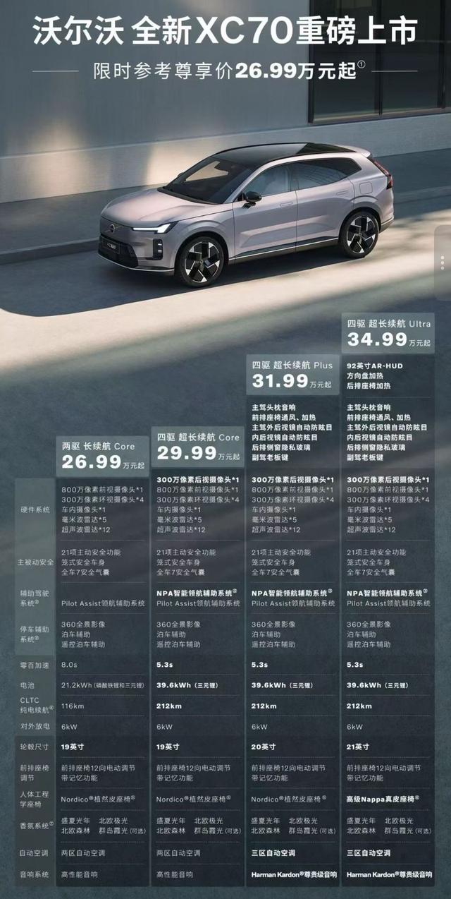 沃尔沃XC70配置推荐