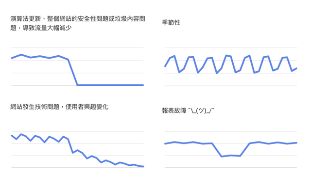 如何诊断手机关键词排名下降的问题（为什么我的谷歌排名突然下降了24个应该检查的SEO问题）