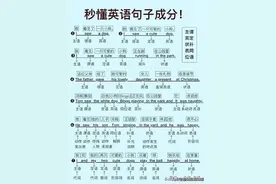 “主、谓、宾、表、定、状、补”，这简简单单的七个字图片