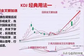 炒股，通过指标来找买卖点的方法有很多，每个指标都有...图片