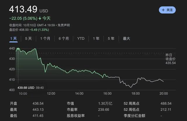 媒体：特朗普威胁对华加征100%新关税