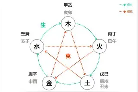 十天干象意（二） 己:陷阱、私欲、不光明之事图片