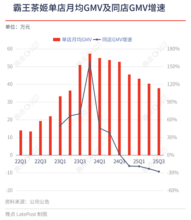 霸王茶姬为何不打价格战