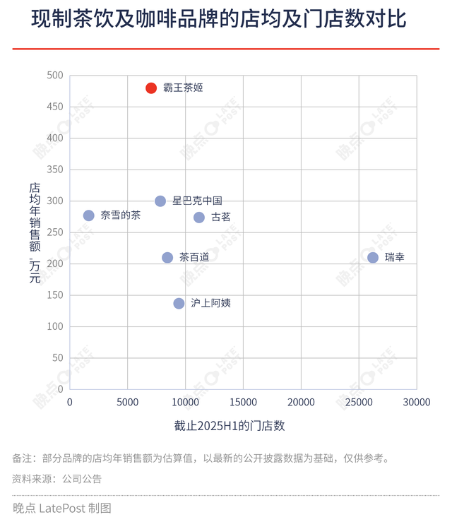 霸王茶姬为何不打价格战