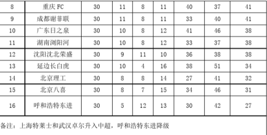 消失的球队系列之成都五牛（谢菲联）
