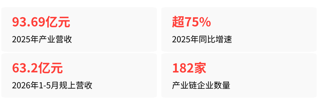 订单暴增150万套，无锡具身智能为何仍陷“配角”担忧?