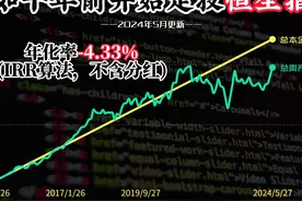 定投十年恒生指数，这收益率，看得A股股民心里暖暖的！ #基金视频封面