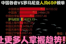 罗马尼亚发展如何，罗马尼亚VS中国各省人均GDP，动态对比视频封面