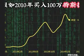 100万本金，瞒着家人全仓买入特斯拉，如今赚了多少钱？视频封面