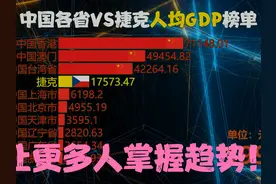 捷克发展如何，捷克VS中国各省人均GDP，动态对比视频封面