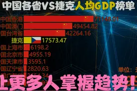 捷克发展如何，捷克VS中国各省人均GDP，动态对比视频封面