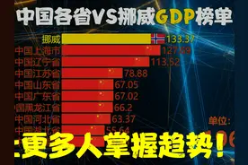 挪威发展如何，挪威VS中国各省GDP，网友：富可敌国视频封面