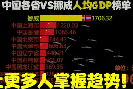 挪威发展如何，挪威VS中国各省人均GDP，网友：富可敌国视频封面