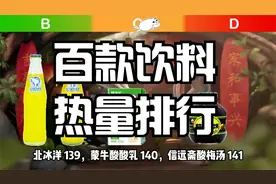 百款饮料 热量排行 单位为千焦/100毫升视频封面