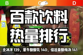 百款饮料 热量排行 单位为千焦/100毫升视频封面