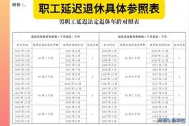 职工延迟法定退休年龄对照表视频封面