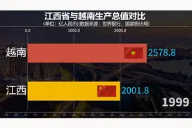 江西省与越南GDP对比,越南经济不如江西吗？视频封面