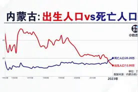 内蒙古出生人口和死亡人口@DOU+小助手视频封面