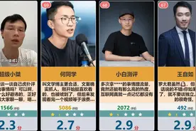 虎扑数码博主评分排行榜(最全最新)，虎扑锐评视频封面