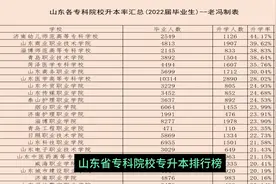 山东省专科院校专升本排行榜视频封面
