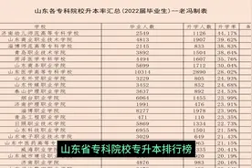 山东省专科院校专升本排行榜视频封面