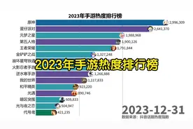 2023年手游热度排行榜