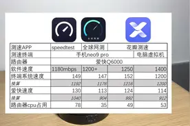 手机测速软件准确性对比 ，speedtest 全球网测 花瓣测速视频封面