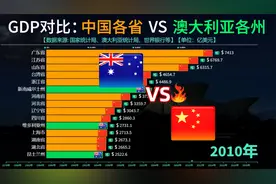 中国各省VS澳大利亚各州GDP对比，从落后到超越，再到碾压！视频封面