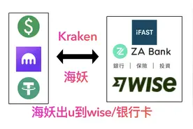 海妖kraken直接出u到wise及时到账，安全快捷