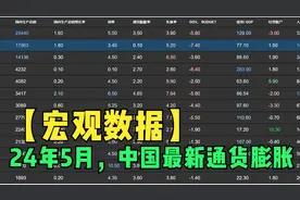 24年5月，中国最新通货膨胀率视频封面