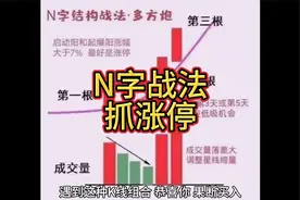 经典打板战法：N字战法，抓涨停或者主升浪视频封面