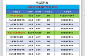 中央司法警官学院简介视频封面