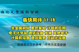 10日板块涨幅榜TOP10走势讲解 11.19视频封面