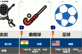 一分钟带你了解各国家奥运的强势项目（金牌最多）