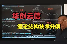 华创云信：缠论结构技术分解视频封面