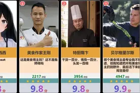 虎扑知名美食博主评分排行榜，虎扑锐评视频封面