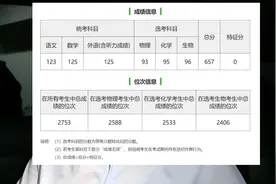2024年山东高考成绩查询及信息解读+出分后的志愿填报流程介绍