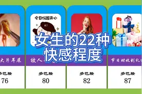你知道让女生快乐的22种行为吗？有女朋友的一定要看完，保证爱你视频封面