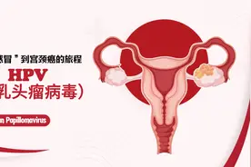 HPV：从“小感冒”到宫颈癌的旅程视频封面