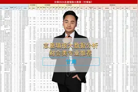 甘肃24年首届新高考志愿填报（六）：财会类专业报考分析