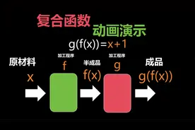 新高一的学生最怕复合函数了，看完这个视频，你就豁然开朗了